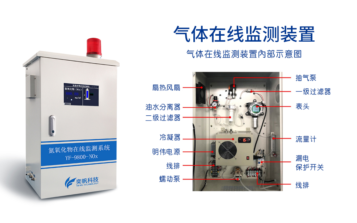 氮氧化物監測系統 氮氧化物監測系統