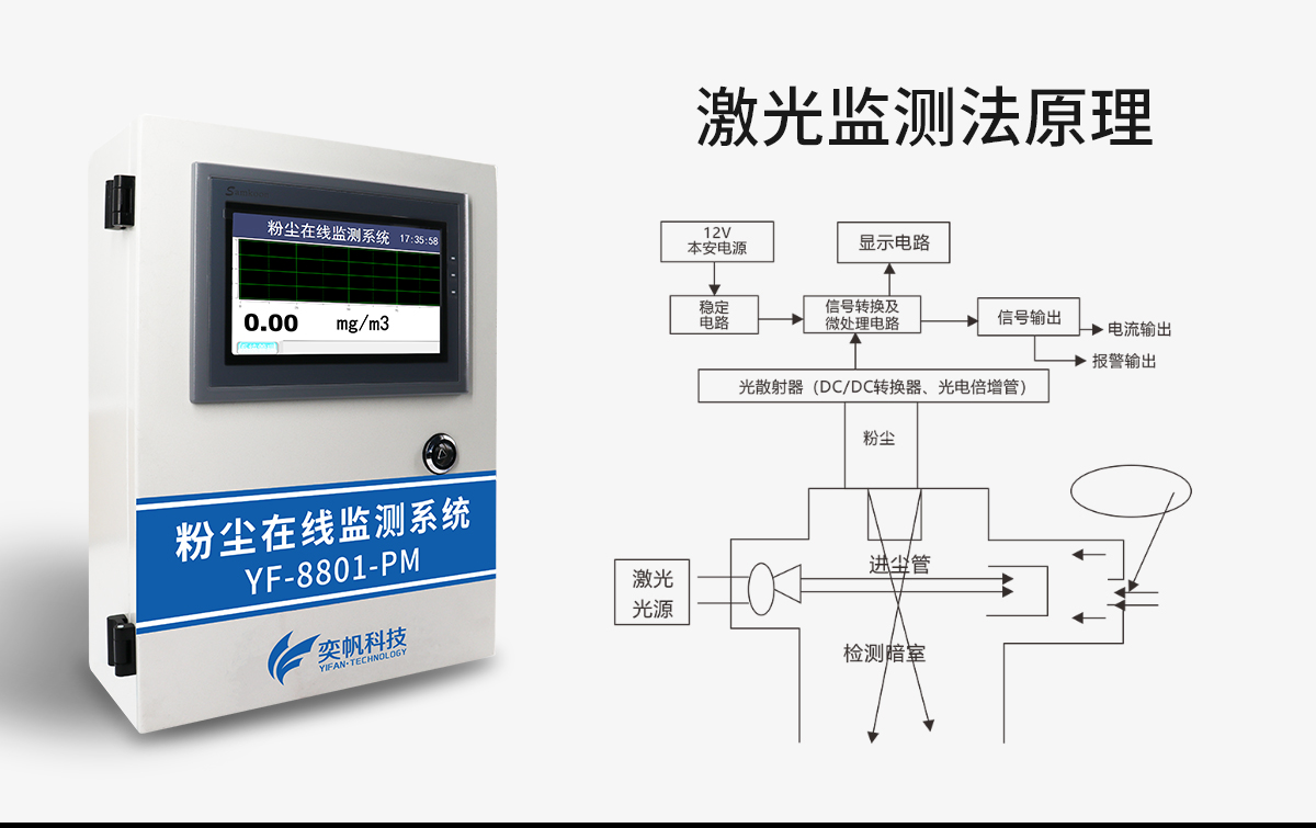 粉塵濃度在線監測儀
